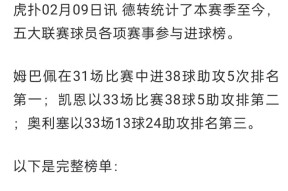 九游娱乐-姆巴佩迎来七赛季高光表现，中国队球迷沸腾！的简单介绍